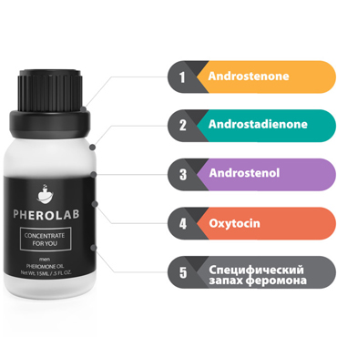 Pherolab Concentrate Men, 15 мл — фото 3