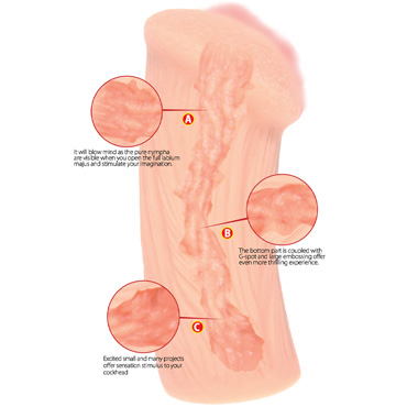 Kokos Elegance 001, телесный - Мягкий мини мастурбатор - купить в секс шопе