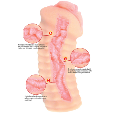Kokos Elegance.006D, телесный - Мастурбатор реалистичный с двойным слоем материала - купить в секс шопе