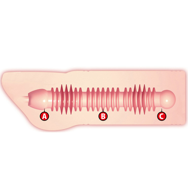 Kokos Jina - Мастурбатор-вагина - купить в секс шопе