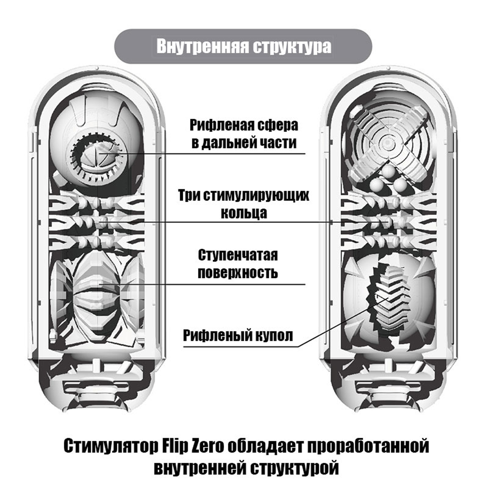 Tenga Flip Zero, белый - фото 8