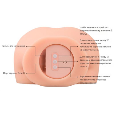 Мастурбатор-полуторс Cutie Lush - подробные фото в секс шопе Condom-Shop